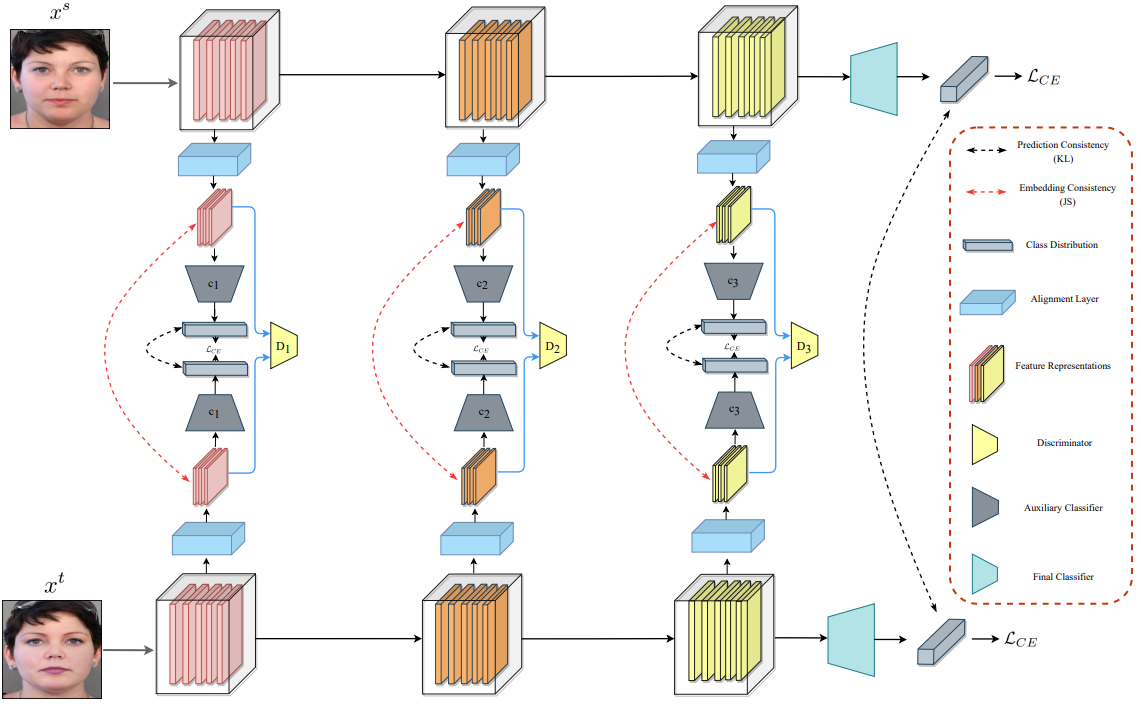 Morph Attack Detection