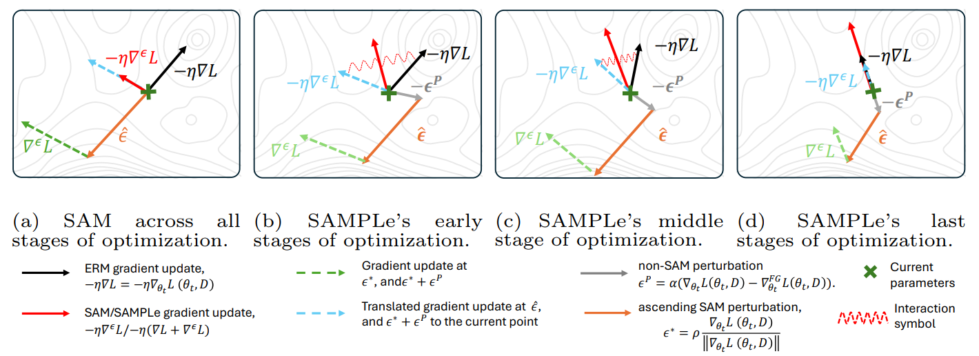 Image of SAMPLe Paper